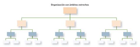 ambitos estrechos y amplios.